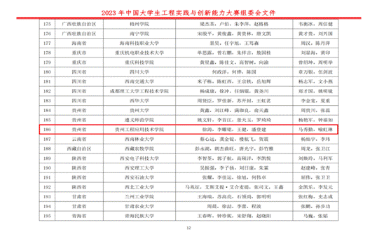 2023工创大赛国赛获奖名单_1-12_11